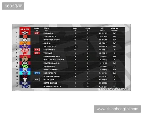 布达佩斯Major第一阶段：棋差一招！FaZe 10-13 NRG